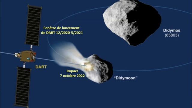 Planetary Defenders Fresh Insight on ASTEROID DEFLECTION! Calculations Incorrect! смотреть онлайн