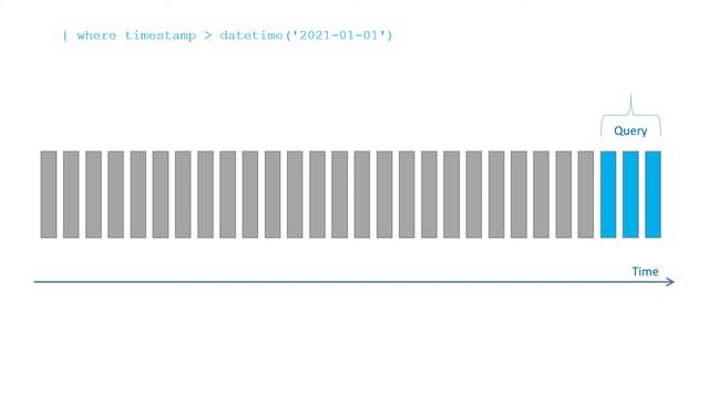 Query Performance with time filter смотреть онлайн