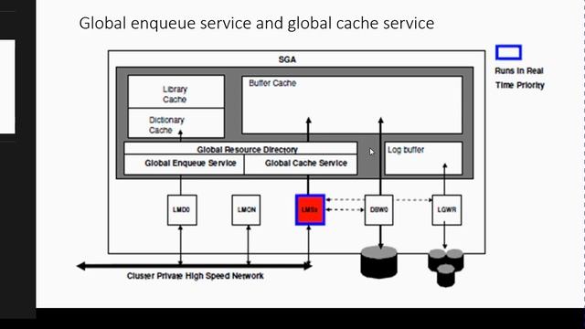 Oracle RAC(real application clusters) fundamentals Pt 3 cache fusion, services смотреть онлайн