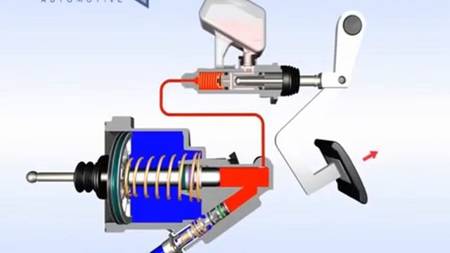 Kongsberg clutch servo working principle 离合操纵系统工作原理 смотреть онлайн