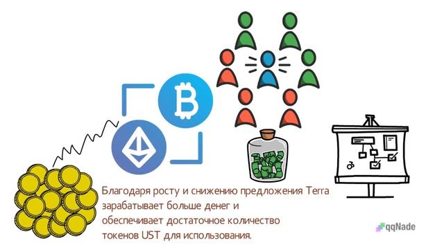 Terra (LUNA): история, особенности, принцип работы смотреть онлайн