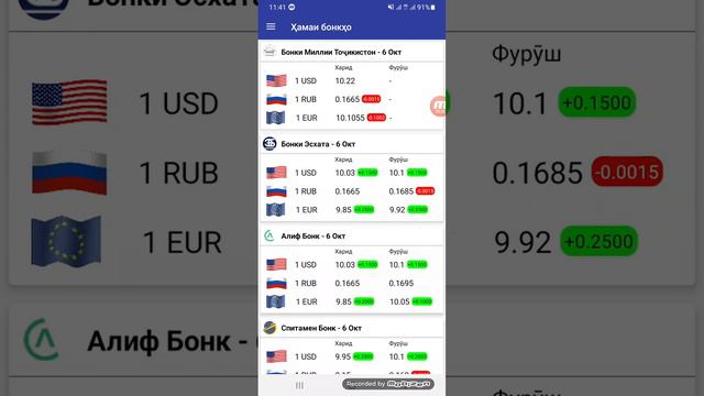 Курби Асъор Имруз 06.10.2022 курс валют на Таджикистане сегодня Сомони Рубль Долар Евро смотреть онлайн