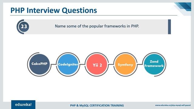 PHP Interview Questions and Answers | PHP Tutorial | PHP Certification Training | Edureka смотреть онлайн