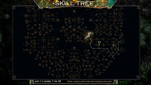 PoE 3.20 LIGHTNING ARROW RAIDER BUILD - COMPLETE GUIDE - POE THE FORBIDDEN SANCTUM - POE BUILDS