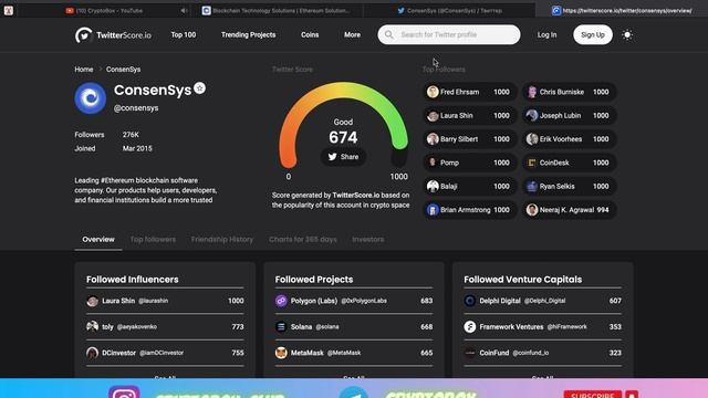 ConsenSys | ОБЗОР | АКТИВНОСТИ | АМБА смотреть онлайн