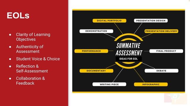 Backwards Design Part 3: SUMMATIVE смотреть онлайн