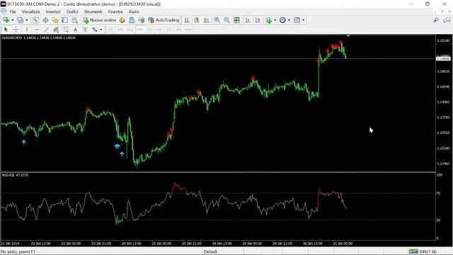 Non-repainting RSI Indicator FREE DOWNLOAD смотреть онлайн