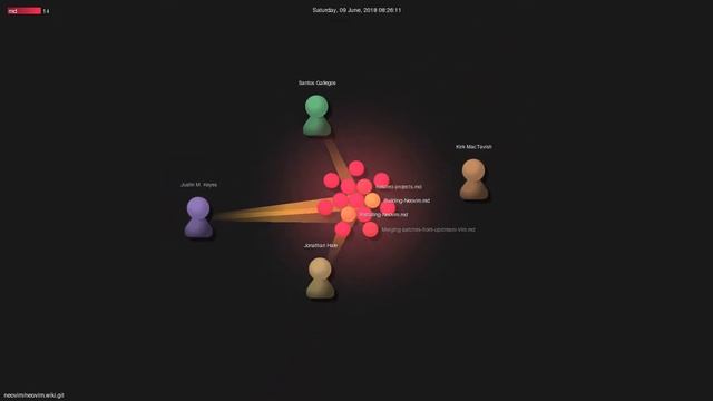 neovim/neovim.wiki.git - Gource visualisation смотреть онлайн