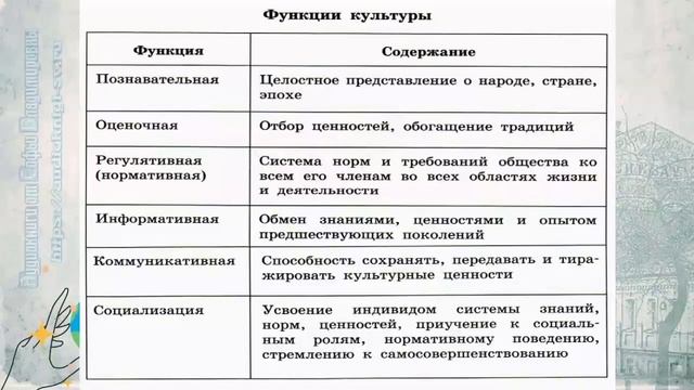 Обществознание 10 кл Боголюбов $10 Духовная культура общества смотреть онлайн