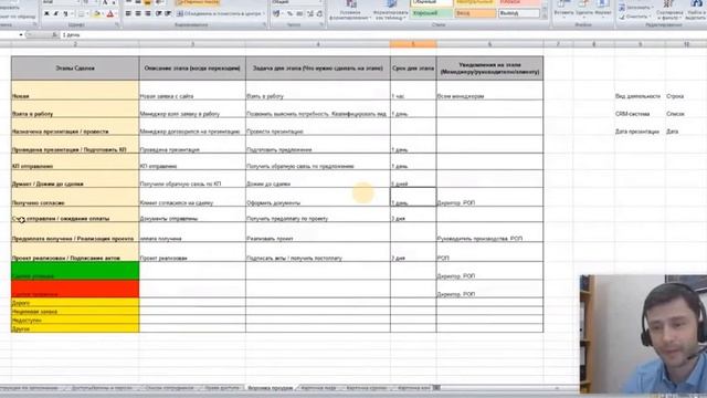 Настройка воронки продаж смотреть онлайн