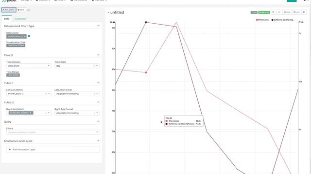 Video 5 - Apache Superset - Preset Dual Line Chart смотреть онлайн
