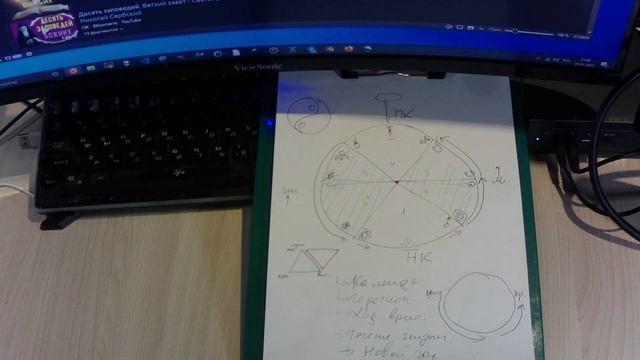 Бог, Земля, Дом (вечные ценности) смотреть онлайн