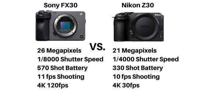 Sony FX30 VS Nikon Z30 (Comparison!) смотреть онлайн
