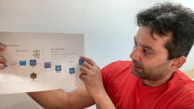 Microservices deployment on AWS and architecture diagram of UI and backend смотреть онлайн