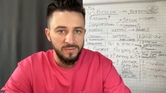 Звонок. Как позвать партнера в бизнес. Теория+практика. Сергей Гайдаров смотреть онлайн