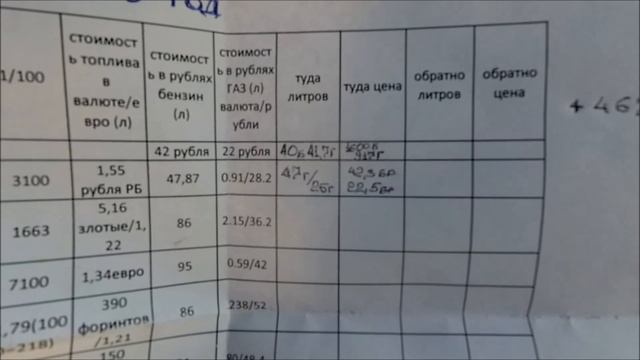 В Грецию на авто 2019 отъезд Россия, Белорусия, Польша смотреть онлайн