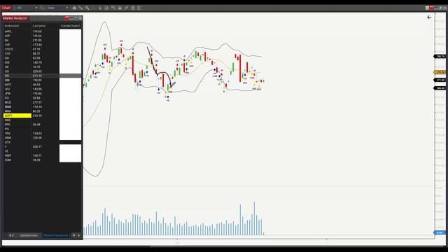 Bouncing Ball & Black Friday Sales on Candlestick Chart Education смотреть онлайн