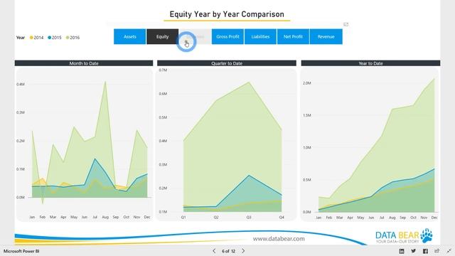 Power BI Dashboard & Reports - Financial Reporting смотреть онлайн
