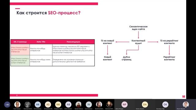 Вебинар MediaCom 13.11.2020: Поисковая оптимизация - тактический шаг или стратегически важный этап? смотреть онлайн