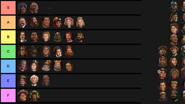 THE ULTIMATE CIVILIZATION VI WAIFU TIER LIST! смотреть онлайн