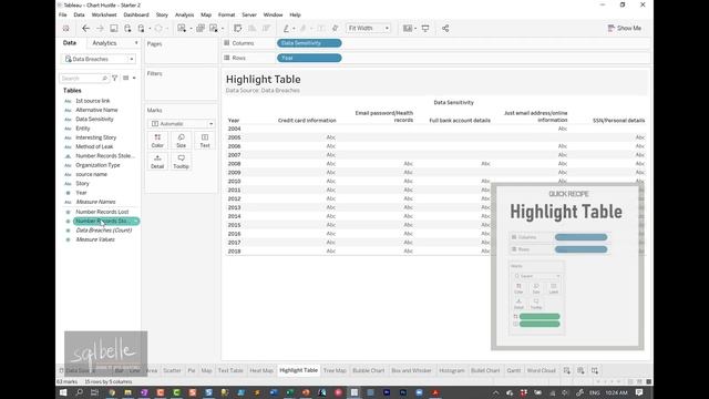 Tableau Charts Tutorial for Beginners - Create 15 + 1 charts in Tableau without Show Me | sqlbelle смотреть онлайн