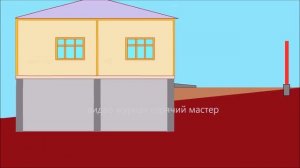 террасирование участка / SLOPE LEVELING FOR BUILDING HOUSES /ступени участка /   терраса как делать