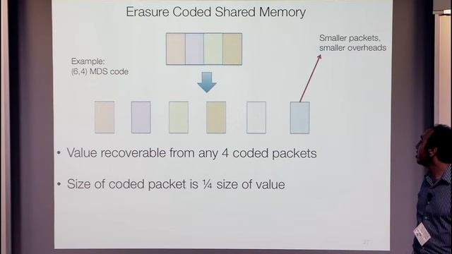 Multi-version Coding and Shared Memory Emulation смотреть онлайн