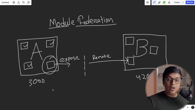 Module Federation and Micro Frontends: The Future of Web Development смотреть онлайн