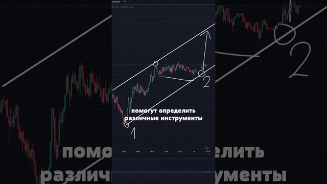 Как правильно определить тренд в трейдинге? Бесплатное обучение по ссылке в комментариях 👉 смотреть онлайн