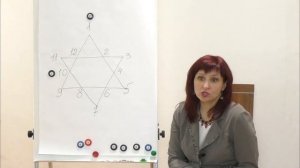 Ведическая нумерология.Кету и профессия. Е. Штоль.