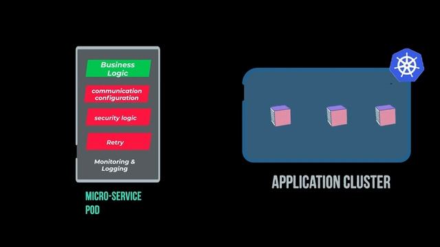 Istio & Service Mesh - simply explained | All you need to know about ISTIO | Explained under 7 mins смотреть онлайн