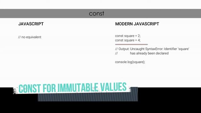 Modern JavaScript - Declarations - var, let, const, hoisting (Tutorial) смотреть онлайн