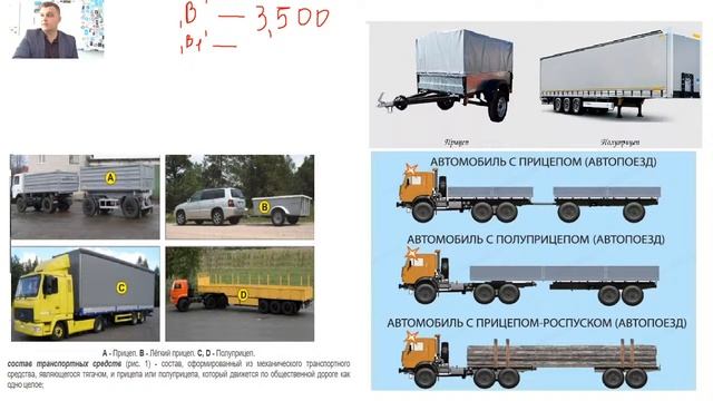 1 Глава. Знакомство с ПДД. Общие положения. Урок Первый. смотреть онлайн