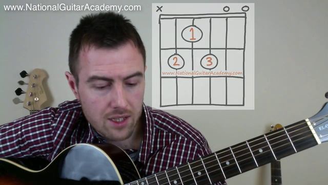 B Guitar Chord - 3 Easy Ways To Play This Tough Chord смотреть онлайн