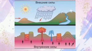 География 5 класс . §18. Земная кора верхняя часть литосферы. 📚📚📚