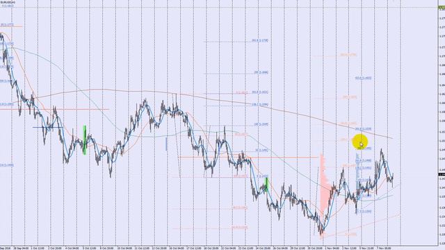 Трейдинг онлайн №5. Откат, ставки ФРС смотреть онлайн