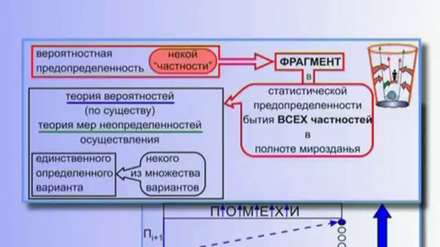 09. Основные положения ''Общей теории управления'' (Часть 1 - продолжение) смотреть онлайн