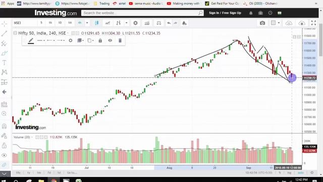 Stock Market News and Updates | Nifty Trend ? 20th September | Tamil Share Muthukumar смотреть онлайн