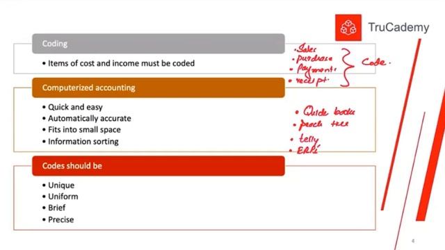 ACCA MA1 l Coding and Computerized accounting l Chapter 5 BPP l Lecture l Urdu Hindi l #ACCA #MA1 смотреть онлайн