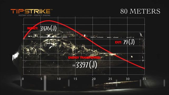 NORMA 30 06 balistyka TipStrike EcoStrike Vulkan Oryx смотреть онлайн