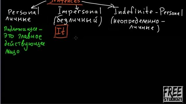 Безличные предложения - impersonal sentences смотреть онлайн