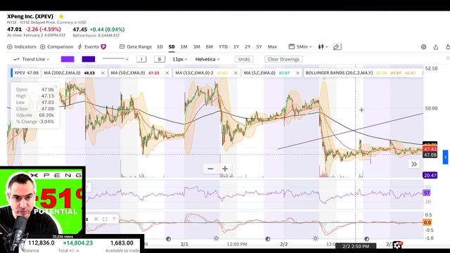 Xpeng Stock 51% Potential $XPEV