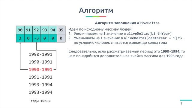 Интервью Google. Статистика смертей. Алгоритм Sliding Window смотреть онлайн