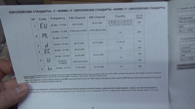 President BARRY ASC AM/FM, 12/24 V, краткий обзор, первое знакомство смотреть онлайн
