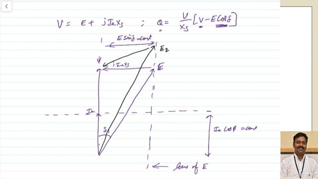 SM44 V And Inverted V Curves Of Synchronous Motor