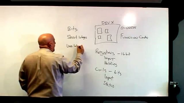 Modbus Data structure смотреть онлайн
