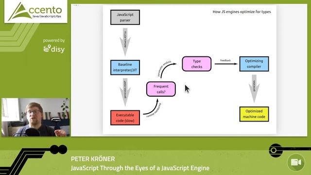 "JavaScript Through the Eyes of a JavaScript Engine" - Peter Kröner смотреть онлайн