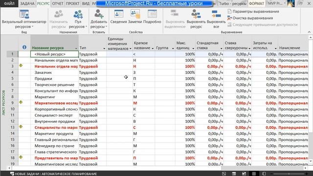 Обзор всех меню Microsoft Project 2013 смотреть онлайн