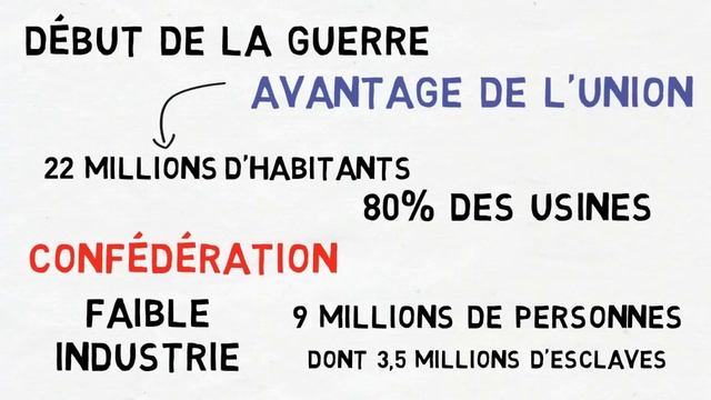 La guerre de Sécession (1861-1865) смотреть онлайн