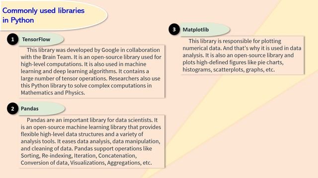 Libraries in Python смотреть онлайн